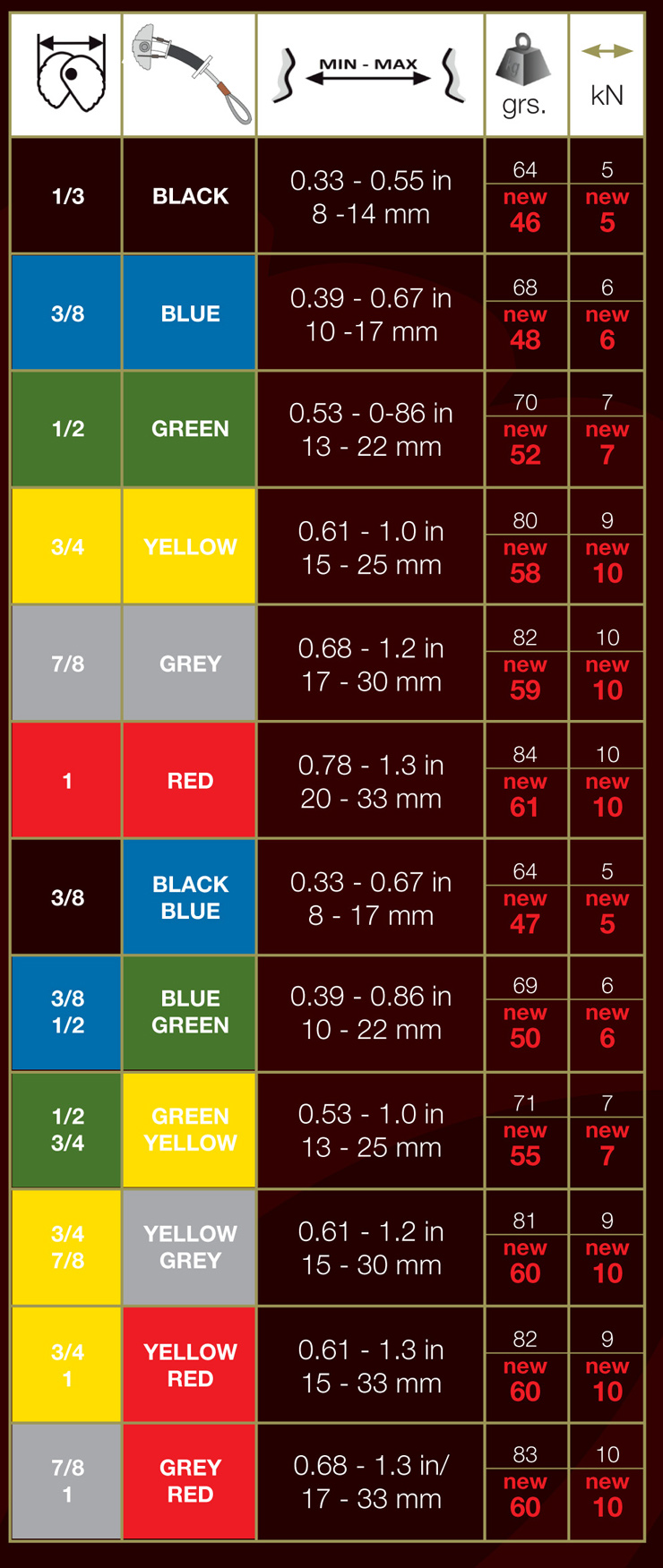 Revolution Size Chart